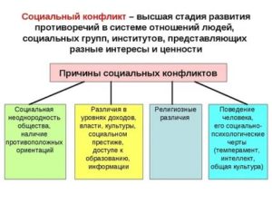 Социальные конфликты примеры