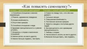 Как понизить самооценку