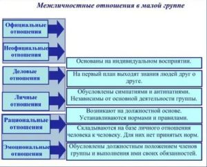 Какие бывают отношения в коллективе