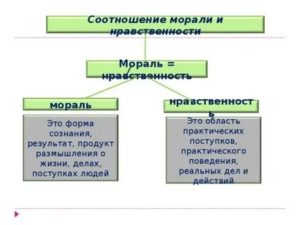 Соотношение морали и нравственности