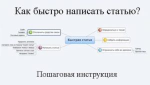 Как писать статьи быстро