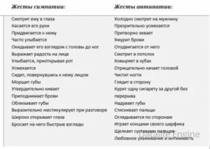 Невербальные признаки симпатии