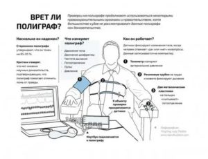 Как работает детектор лжи