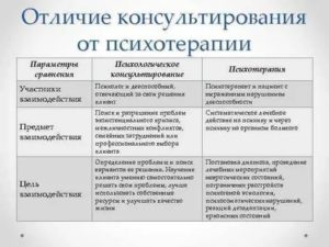 Психологическое консультирование и психотерапия