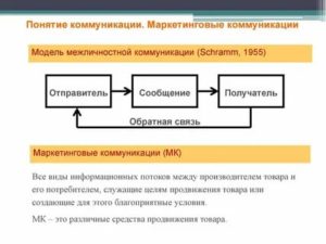 Обратная связь в межличностном общении