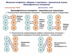 трансактный анализ примеры