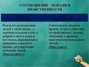 Соотношение морали и нравственности