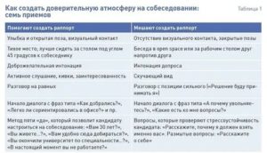 Диалог собеседование на работу пример