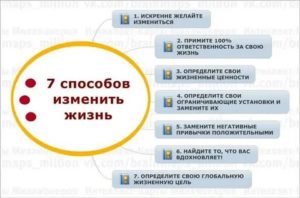 Как изменить свою жизнь если нет денег