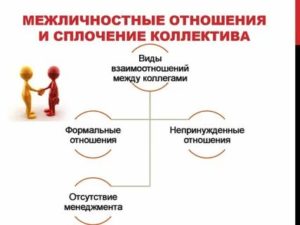 Межличностные отношения в коллективе психология