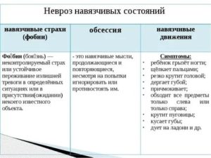 Как избавиться от синдрома навязчивых состояний