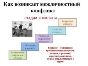 Межличностные конфликты в отношениях