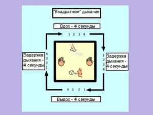 Дыхание при панической атаке