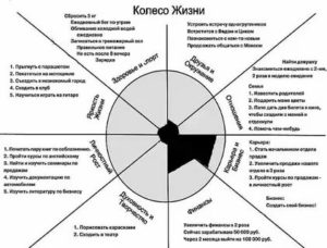 Основные сферы жизни человека