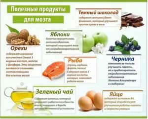 витамины для мозга и нервной системы