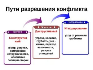 Конфликты и пути их решения