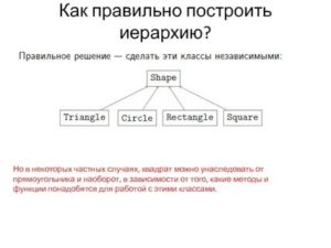 Как построить правильные отношения