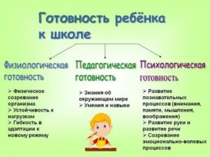 Готовность ребенка к школе