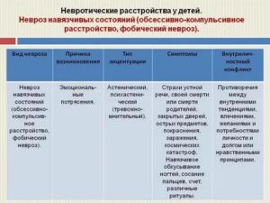 Как избавиться от синдрома навязчивых состояний