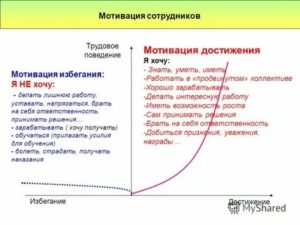 Найти мотивацию к работе