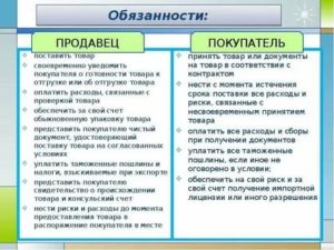 Права и обязанности продавца