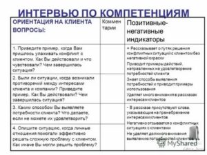 Собеседование для менеджера по продажам