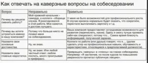 Самые часто задаваемые вопросы на собеседовании