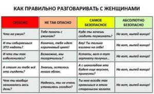 Как правильно общаться с женщиной