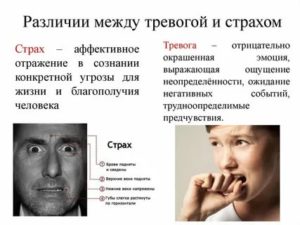 Страх в психологии