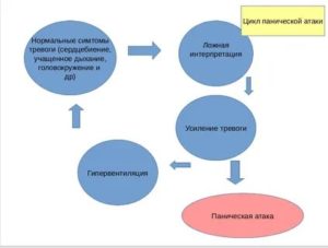 Все о панических атаках