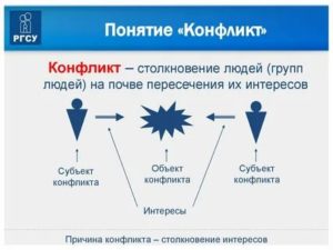 Понятие конфликта в психологии