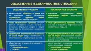 Общественные и межличностные отношения