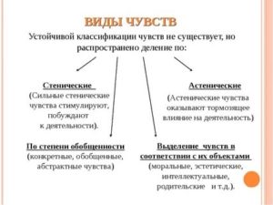 Чувства в психологии