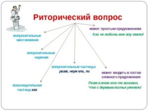 примеры риторического вопроса