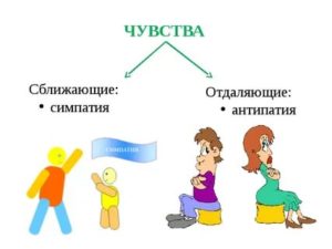 Что такое симпатия и антипатия