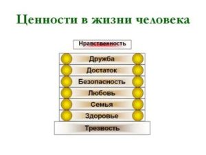 Ценности в жизни человека