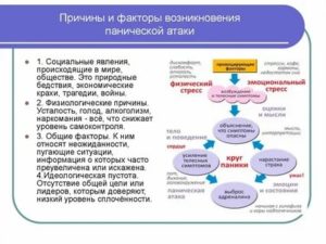 Слабость после панической атаки