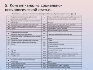 Аналитические статьи по психологии