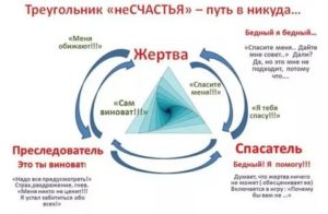 Треугольник карпмана