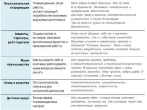 Самопрезентация при приеме на работу пример