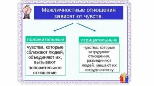 Что такое межличностные отношения