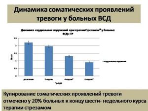 Тревожность при всд