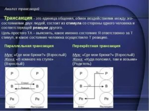 трансактный анализ примеры