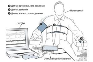 Как работает детектор лжи