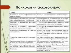 Психология алкоголизма