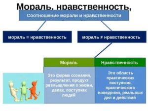 Соотношение морали и нравственности