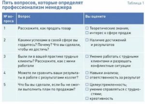 Вопросы при приеме на работу менеджера по продажам