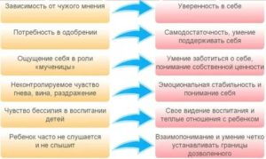 Зависимость от чужого мнения как избавиться