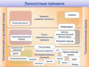 Тренинг личностных качеств