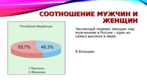 Соотношение мужчин и женщин в россии